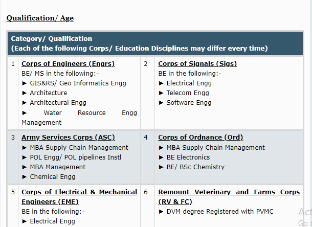 Qualification and Age for LLc 21